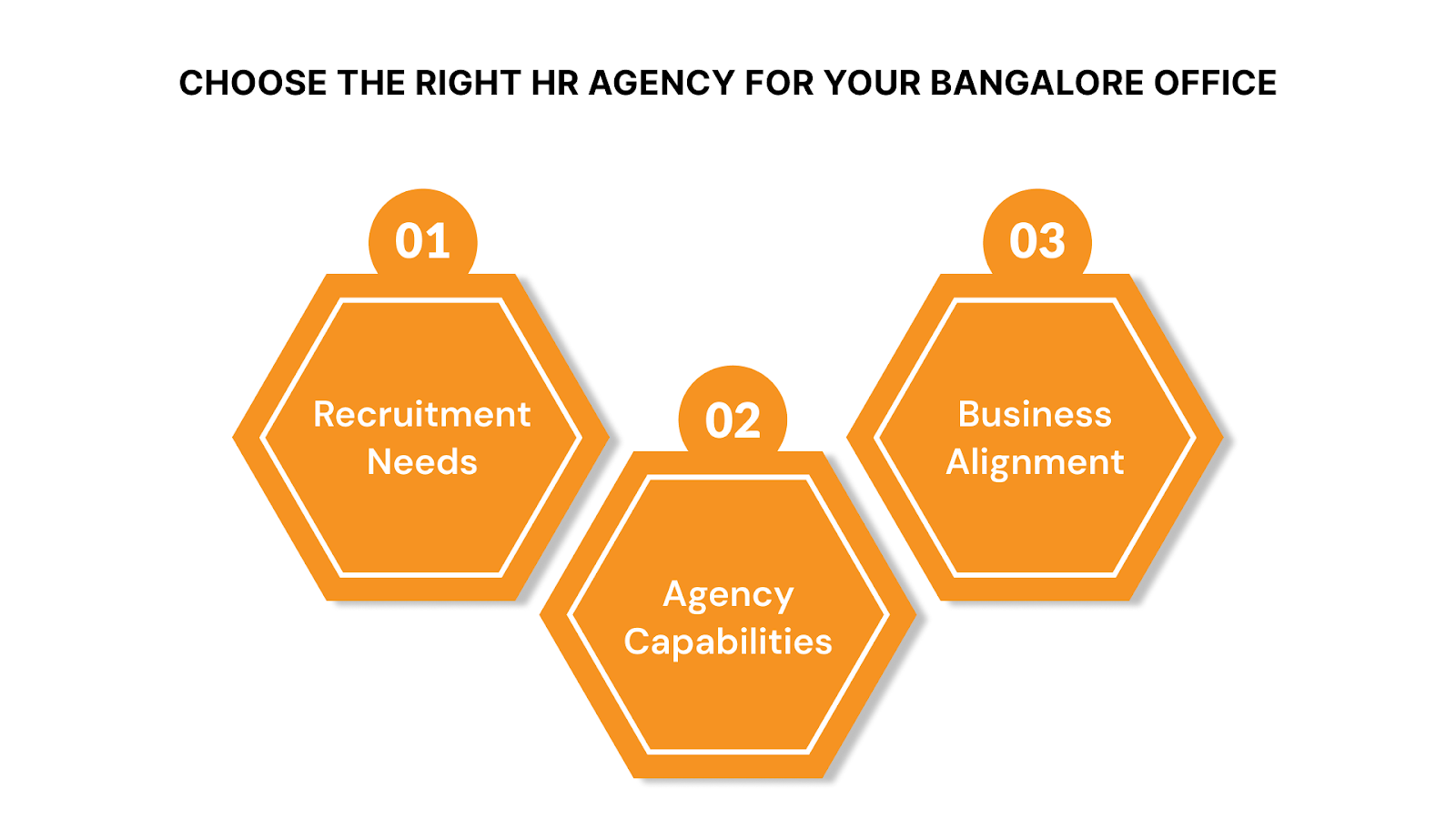  Choose the Right HR Agency for Your Bangalore Office