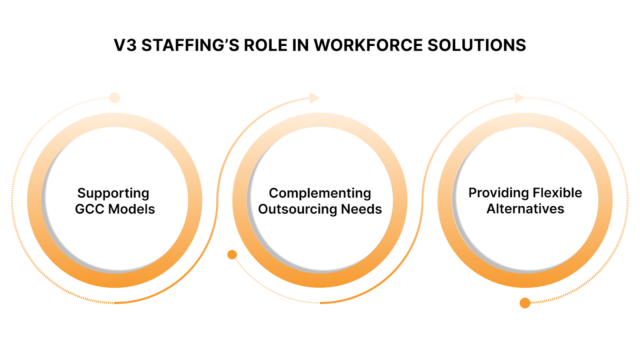 V3 Staffing’s Role in Workforce Solutions